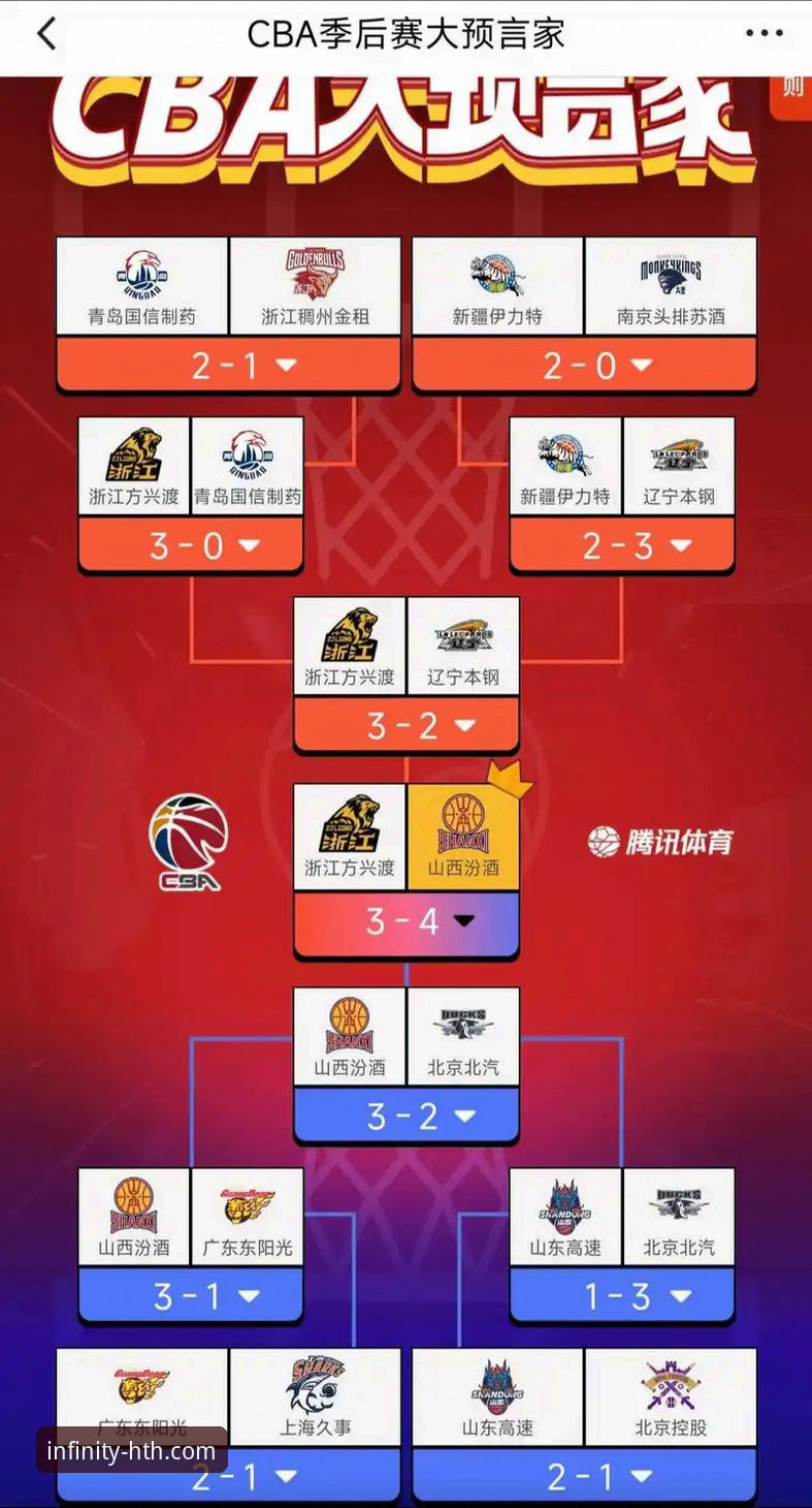 CBA季后赛山西横扫青岛晋级八强：潘江复出率队险胜，挑战卫冕冠军广厦的全面解析
